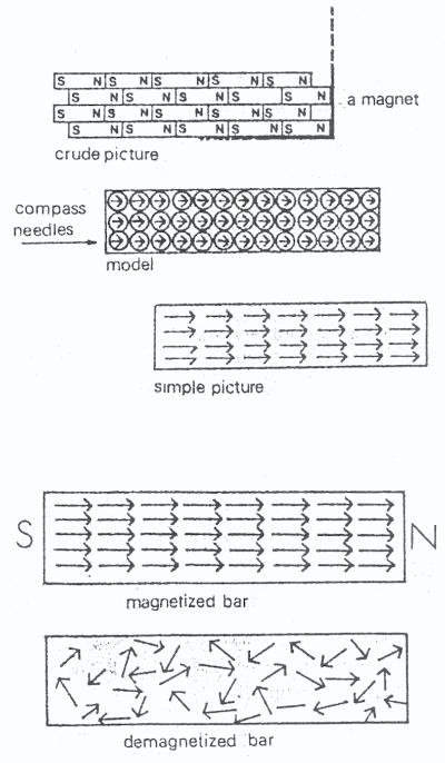 Direction of crystal axes